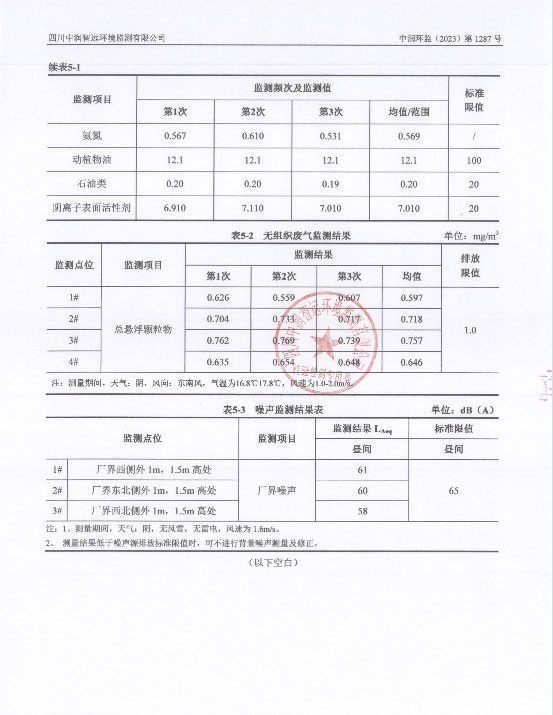 凱亞美 公司 環(huán)境檢測報(bào)告5.jpg